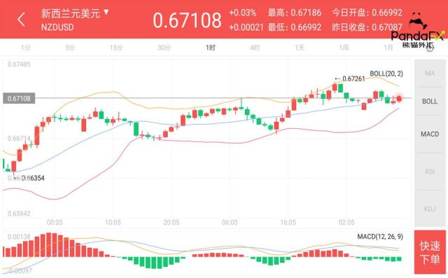 熊猫外汇:中美的担忧,美元指数下跌