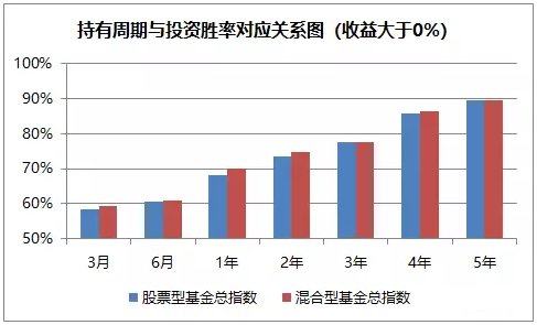 购买股票获得的收入计入当年国家GDP吗_谈谈我国金融业的发展现状