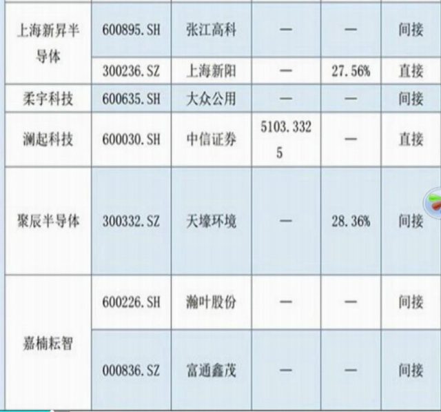 科创板真的来了,小散没有参与科创板股票交易