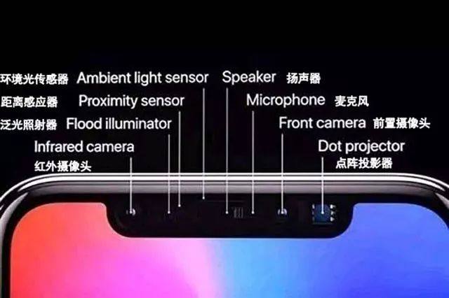 iphone迟迟消灭不了刘海的真正原因是什么