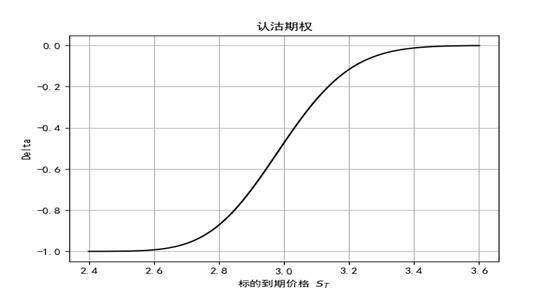 Delta在交易中有什么用？什么是Detla中性策略和对冲？_财富号_东方财富网