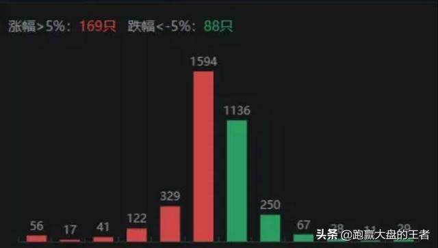 01.22收评｜捂紧了！这些股小心打丢