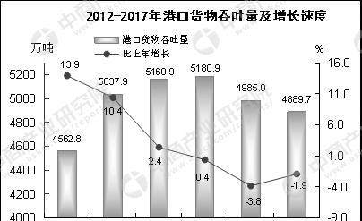 汕头市 2017经济总量_汕头市经济特区2014年