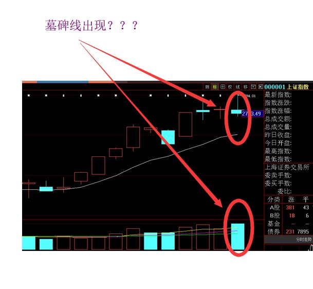 墓碑线k线图片