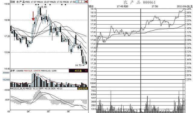 股市上众所周知的看盘技巧，却只有0.1%的人一直在用