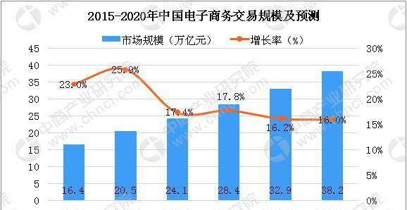 2018年跨境电商平台排行榜TOP10