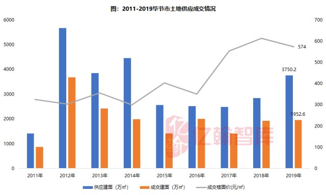 毕节人口数_毕节百里杜鹃图片(3)