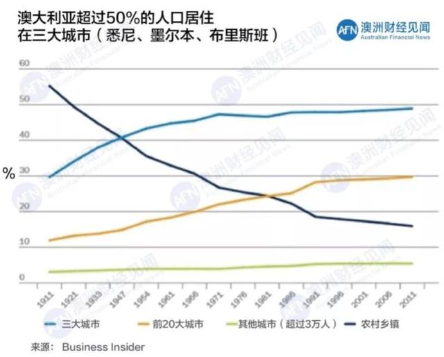 境外流入人口_福州人口净流入趋势图