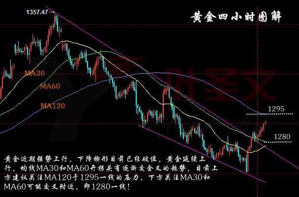 叶圣文1010从人性看待黄金黄金想要走得更远这一步将是关键