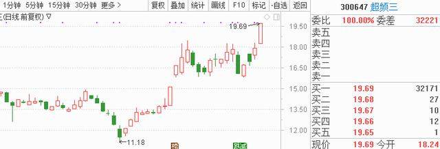 A股年报“照妖镜”催生新行情 今日8股望扛起反攻大旗