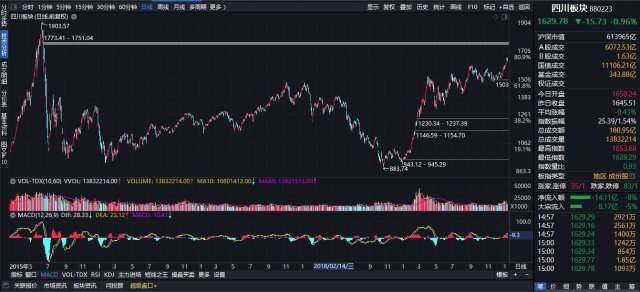 2020年成渝地区GDP_中国gdp2020年