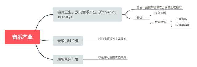 新股聚焦｜腾讯音乐，对比四家公司后我们得出一个结论