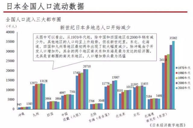 城市流动人口_专题 典型城市流动人口的购房需求研究(3)