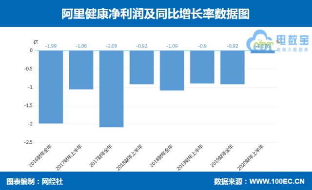 阿里地区GDP2020_2020年上半年新疆GDP总量6412.8亿 同比增长3.3 图(3)