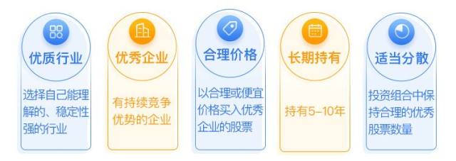 巴菲特力荐的价值投资法是如何为投资者赚钱的