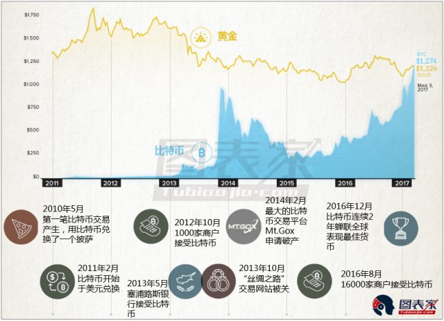 gdp能带来什么问题_实务必备 现实中的GDP是怎么算出来的(3)