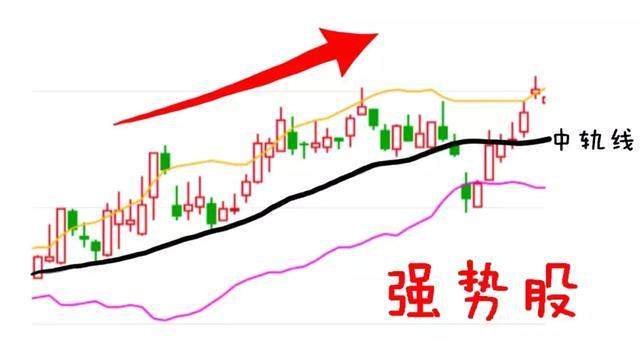 布林線突破中軌意味著什麼說得一清二楚看懂了你衣食無憂