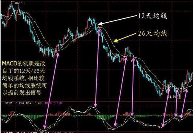 华尔街顶尖海归交易员箴言熟练这一种买卖绝技你盈利速