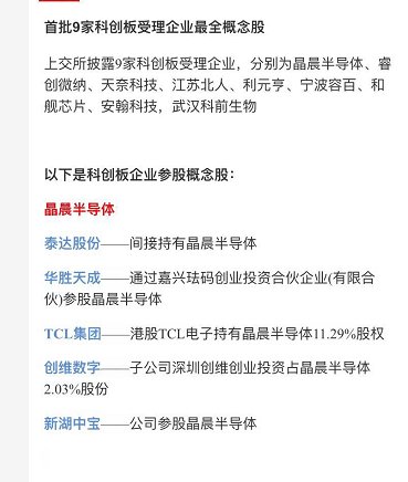 最全的科创板首批受理名单及概念股(明天不要