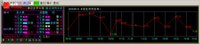 换手率短线炒股神器