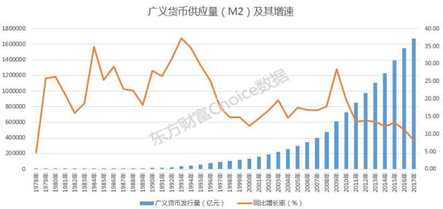 中国通货膨胀率