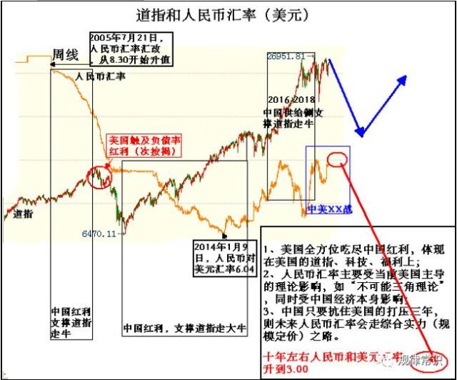 中国未来10年gdp排名_中国城市gdp排名2020(2)