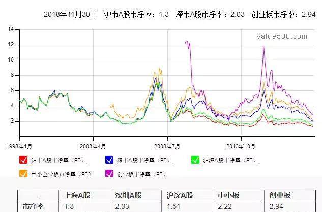 股市市值和gdp(2)