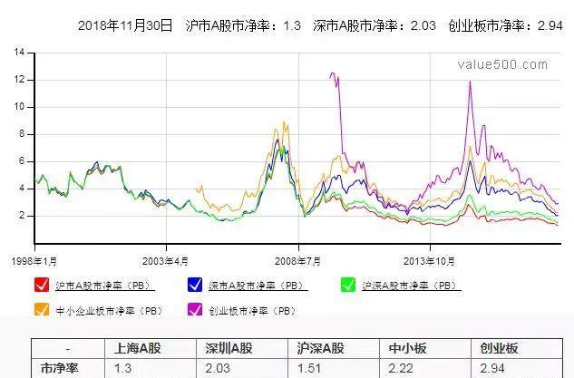 股票总市值与gdp(3)