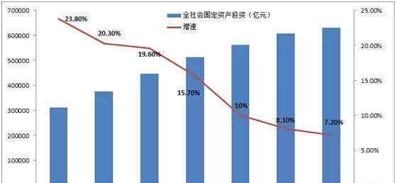 gdp三驾马车的由来和底层逻辑_招商宏观 中国的三驾马车哪一驾最先修复(2)