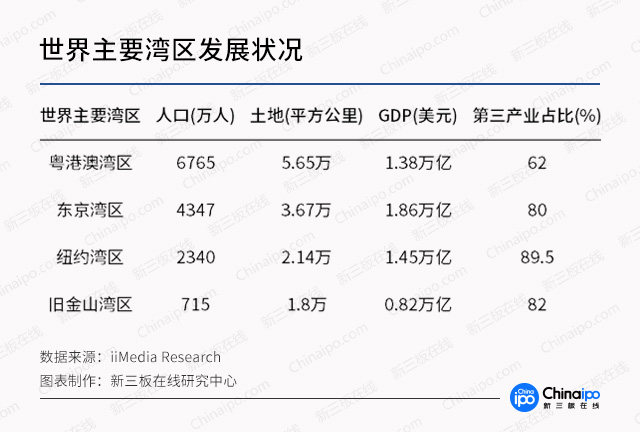 港澳大湾区每平方公里gdp量_湾区说 产业篇丨构建2 2 N体系 惠州产业发展提速