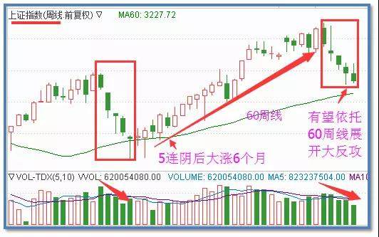 恒瑞GDP(3)