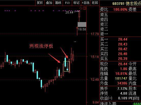 “123买入法则”的极致运用，集万本炒股书之精髓（建议收藏）