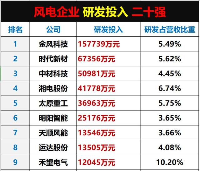  國內(nèi)風(fēng)電設(shè)備企業(yè)排名_國內(nèi)主要風(fēng)電設(shè)備廠家