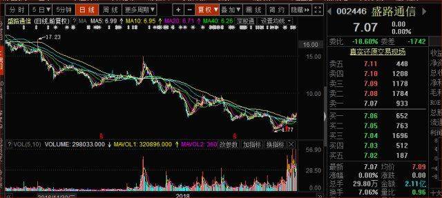 5G元年，牛股将层出不穷，华为产业链值得重点研究（附股明细）