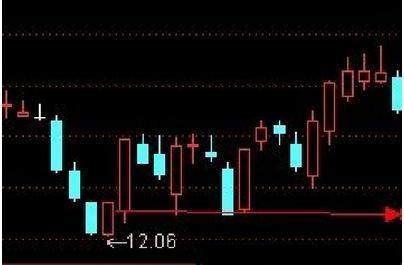 成功率不错的“单阳不破+5日均线”高级战法，悟透终身，简单易学
