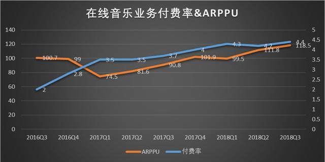 新股聚焦｜腾讯音乐，对比四家公司后我们得出一个结论
