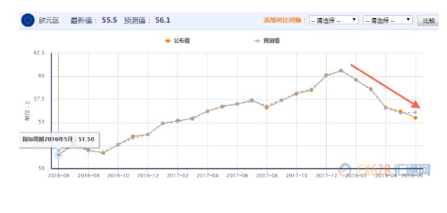 gdp折线图制作_柱状图 折线图(3)