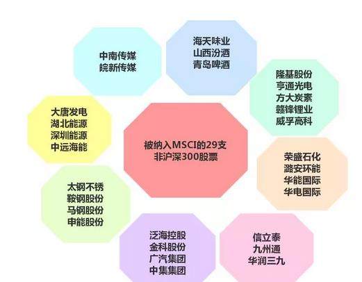 MSCI:个股一小步,A股一大步-东方财富网股吧