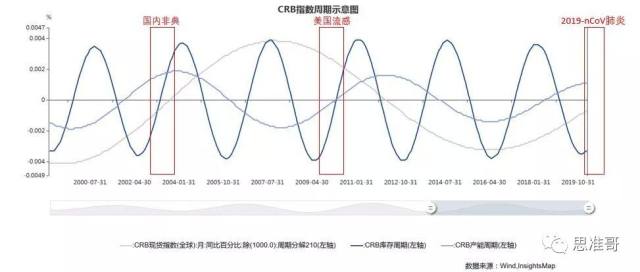 投资总量 经济增长 乘数原理_投资乘数效应图形(3)