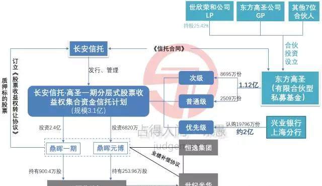 蓝色韬略市值研究院:最高院-股票收益权转让回