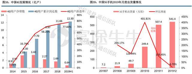 5G黎明，坚定做多中兴通讯？