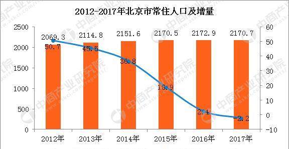 人口统计数据库维护_贵州新政提高7大群体收入 建首席技师制,保障科研人员工(2)