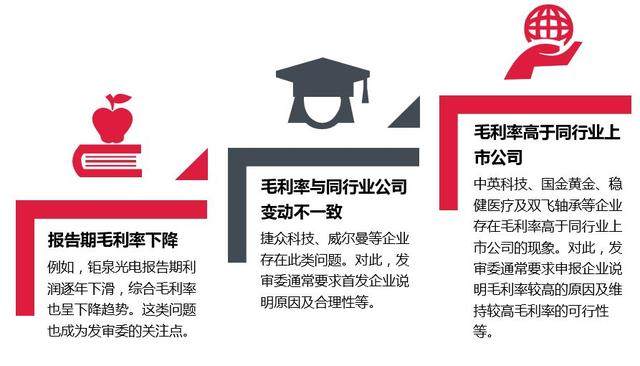如何理解毛利率才能让IPO更容易过会？