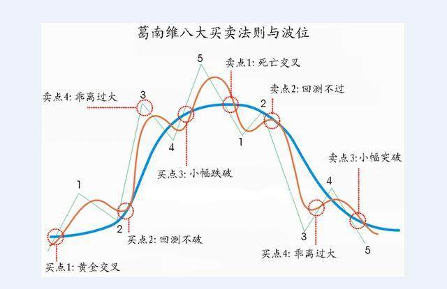 终于有人把“葛南维均线八大买卖法则”的精髓讲透了！（建议收藏）领悟其细节，读懂知买卖！