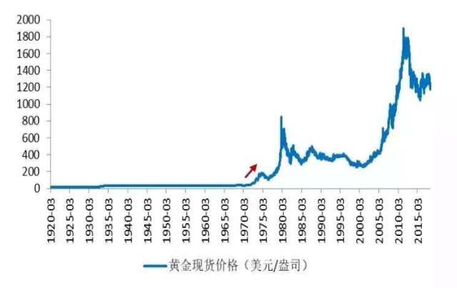 黃金年線分析之2024年巔峰