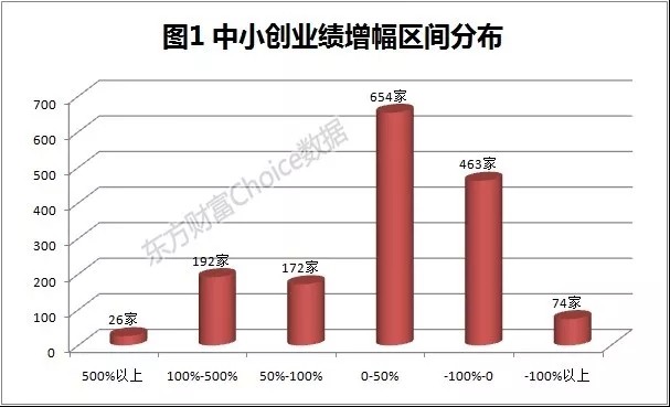 东方财富网GDP同比增速_中国gdp增速图