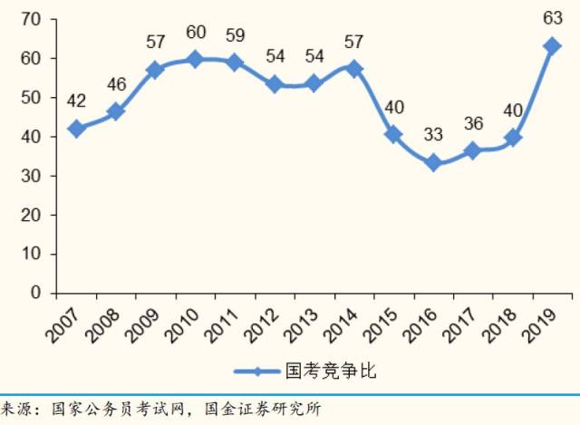 国考 真香 财富号 东方财富网