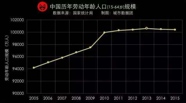 人口拐点_日本人口拐点到来 中国也不远了