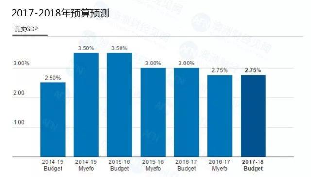 澳大利亚gdp总值具体是多少_澳财术语 什么是GDP(3)