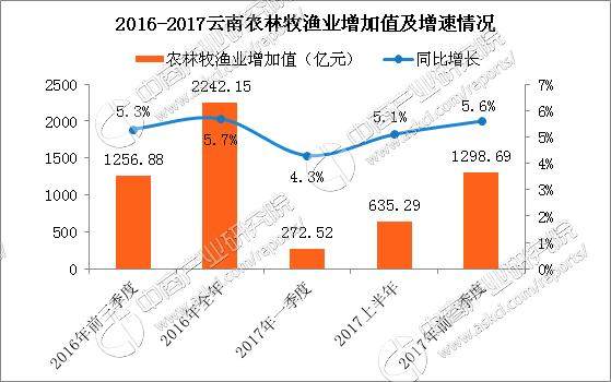 云南吧gdp(2)